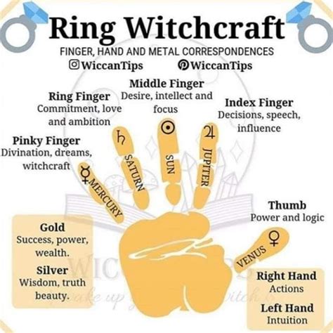 Witchcraft slides application